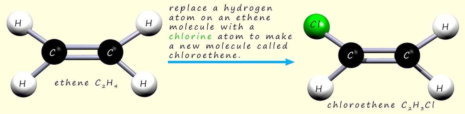 Model equation to show the polymerisation of chloroethene to make poly(chloroethene).